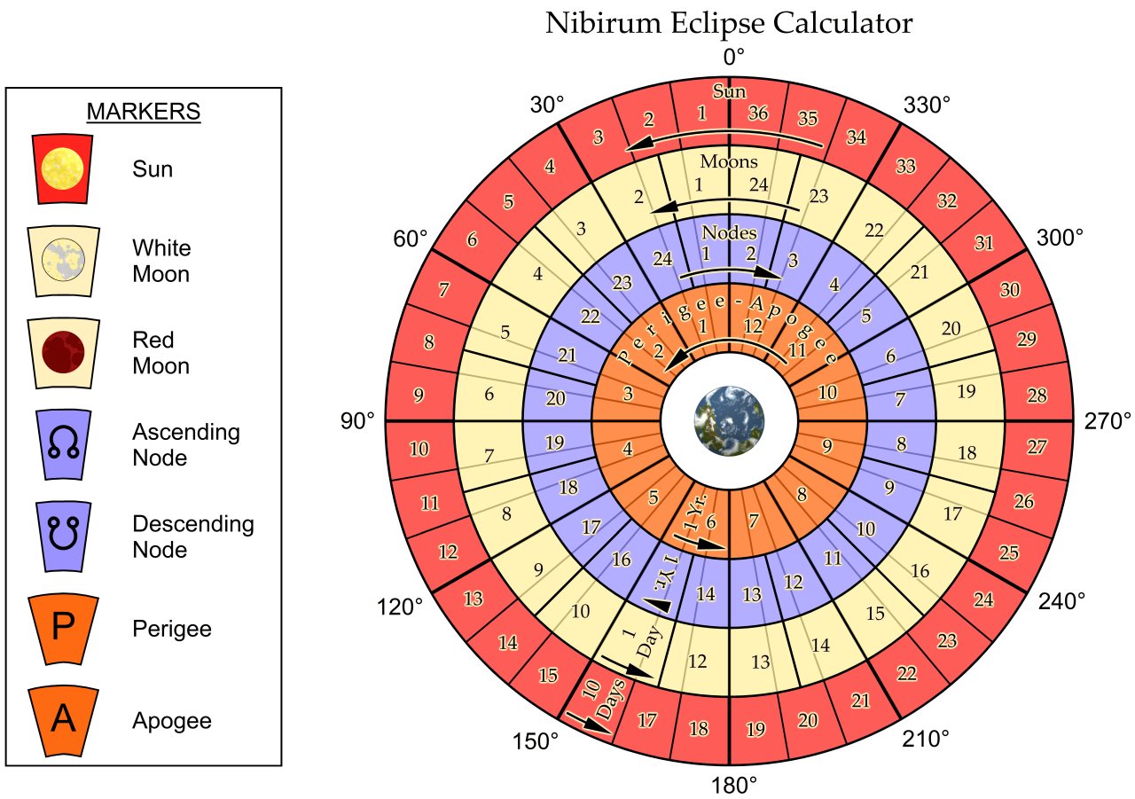Nibirum Map: Nibirum Eclipse Calculator Chart by Wyvern